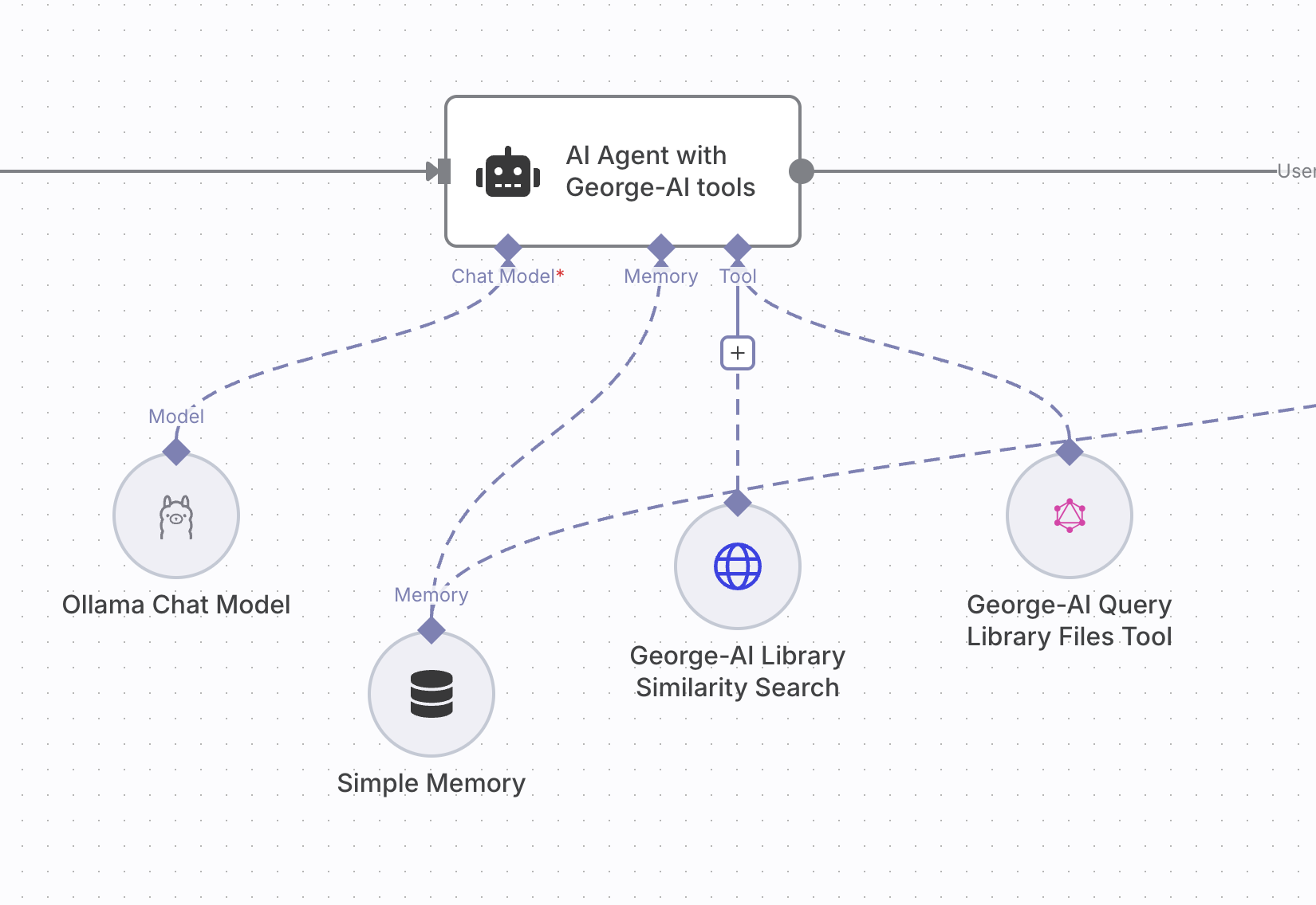 AI Agent Workflow in n8n